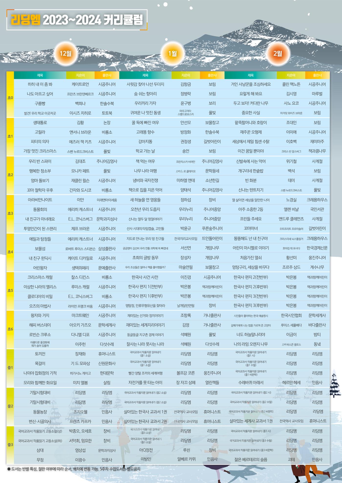 리딩엠 매거진M 2023년 겨울호 [목동] 14페이지