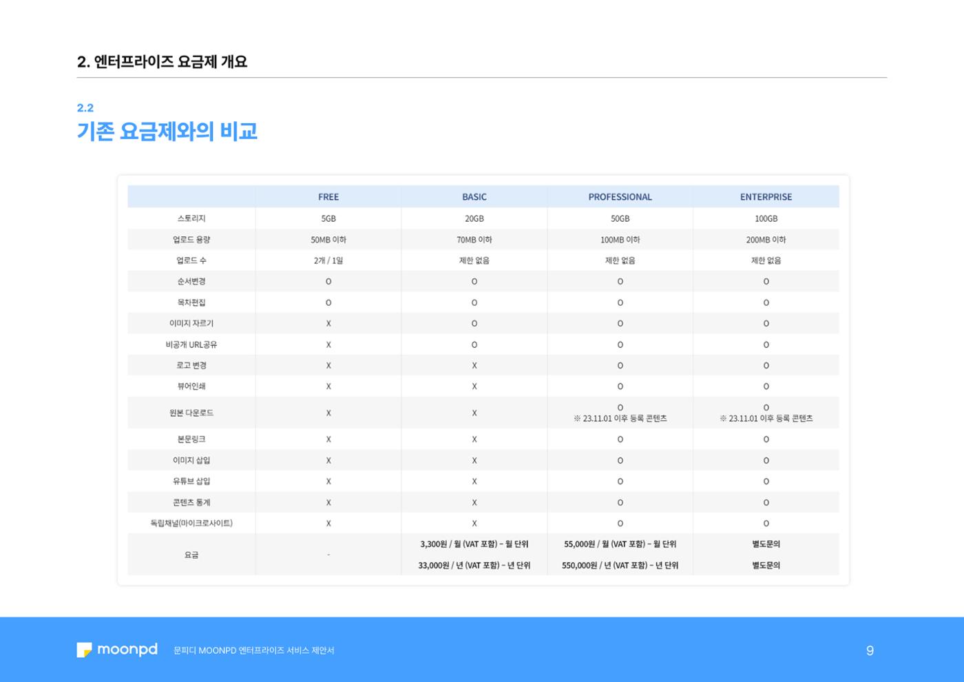 문피디 엔터프라이 서비스 제안서 11페이지
