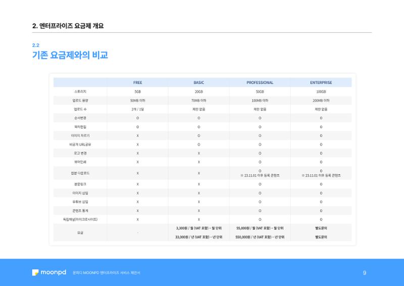 문피디 엔터프라이 서비스 제안서 11페이지