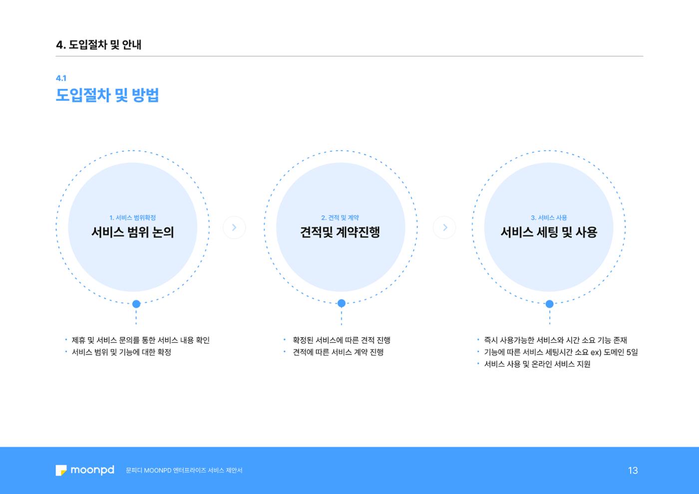 문피디 엔터프라이 서비스 제안서 15페이지