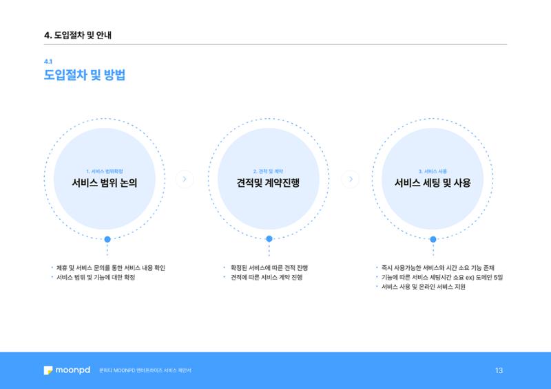 문피디 엔터프라이 서비스 제안서 15페이지