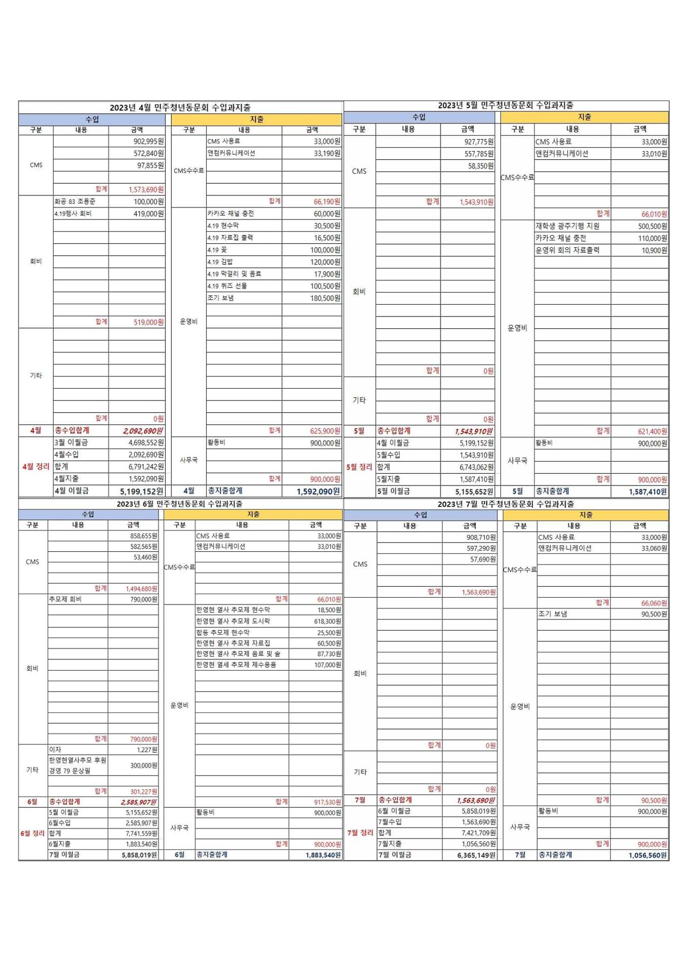 2023 한양대 민주청년동문회 자료집 8페이지