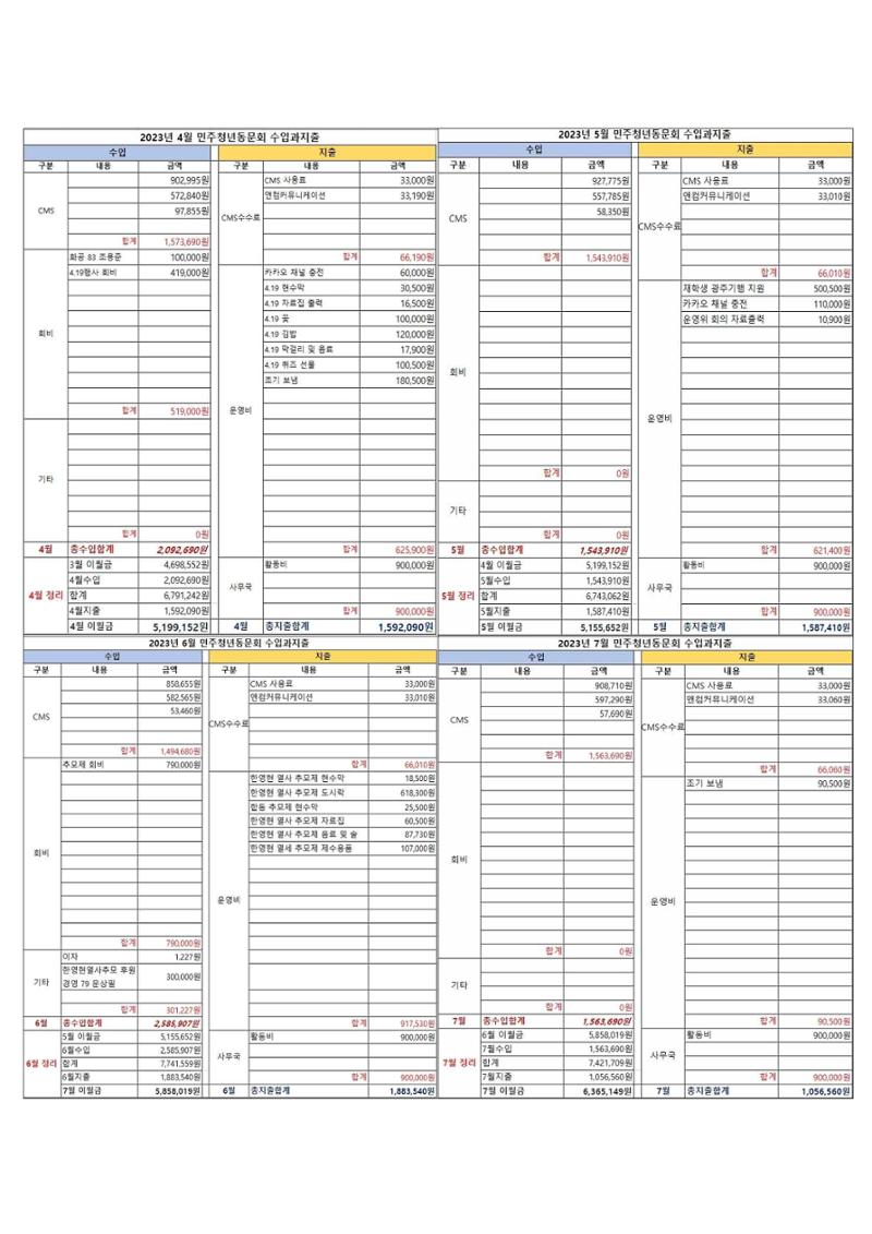 2023 한양대 민주청년동문회 자료집 8페이지