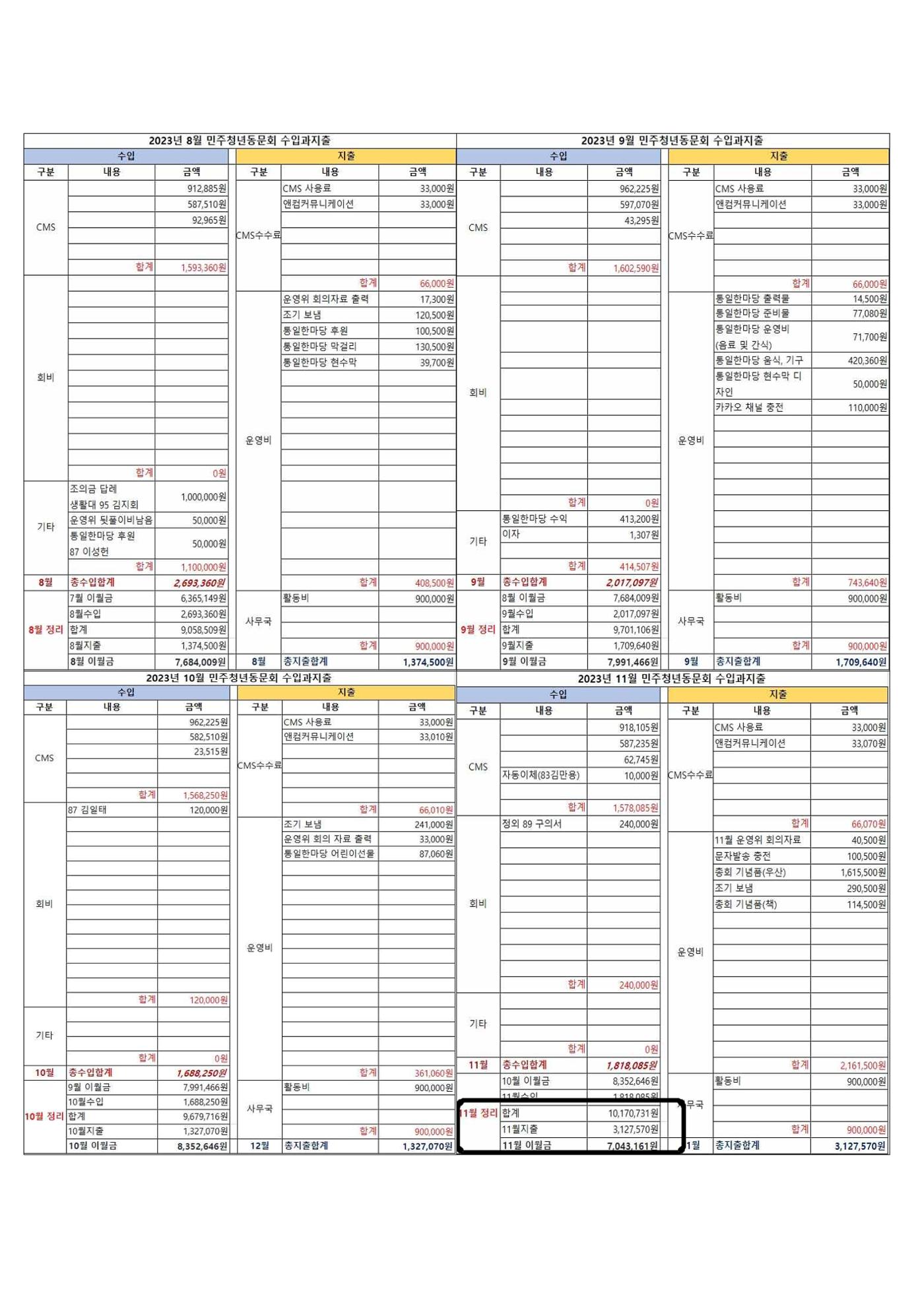 2023 한양대 민주청년동문회 자료집 9페이지