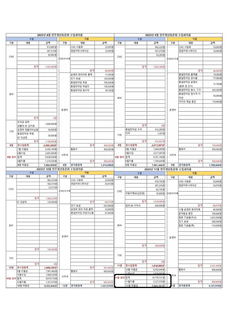 2023 한양대 민주청년동문회 자료집 9페이지