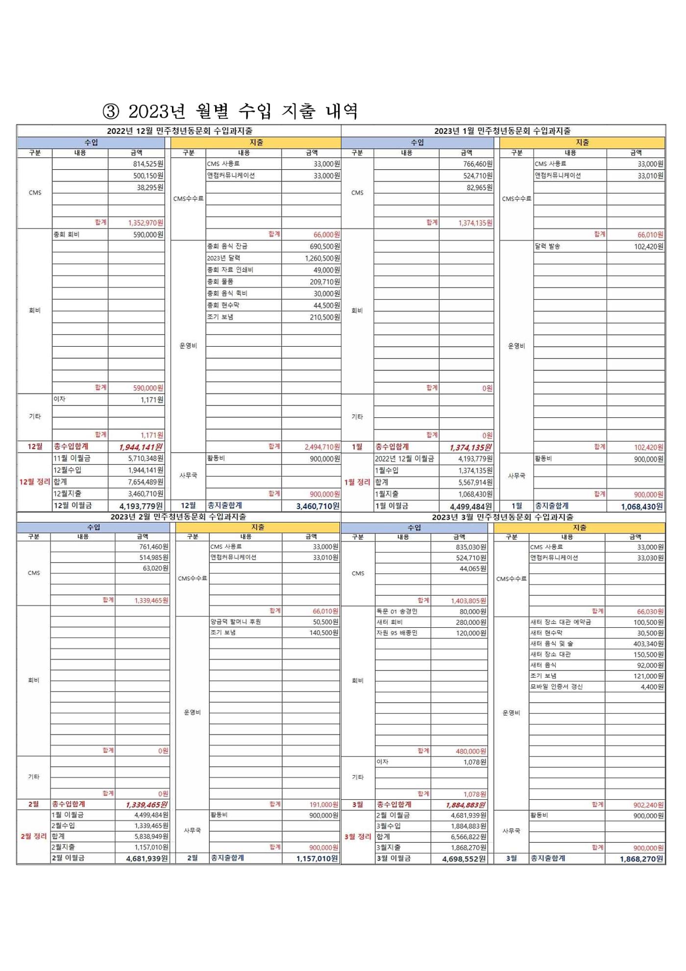 2023 한양대 민주청년동문회 자료집 7페이지