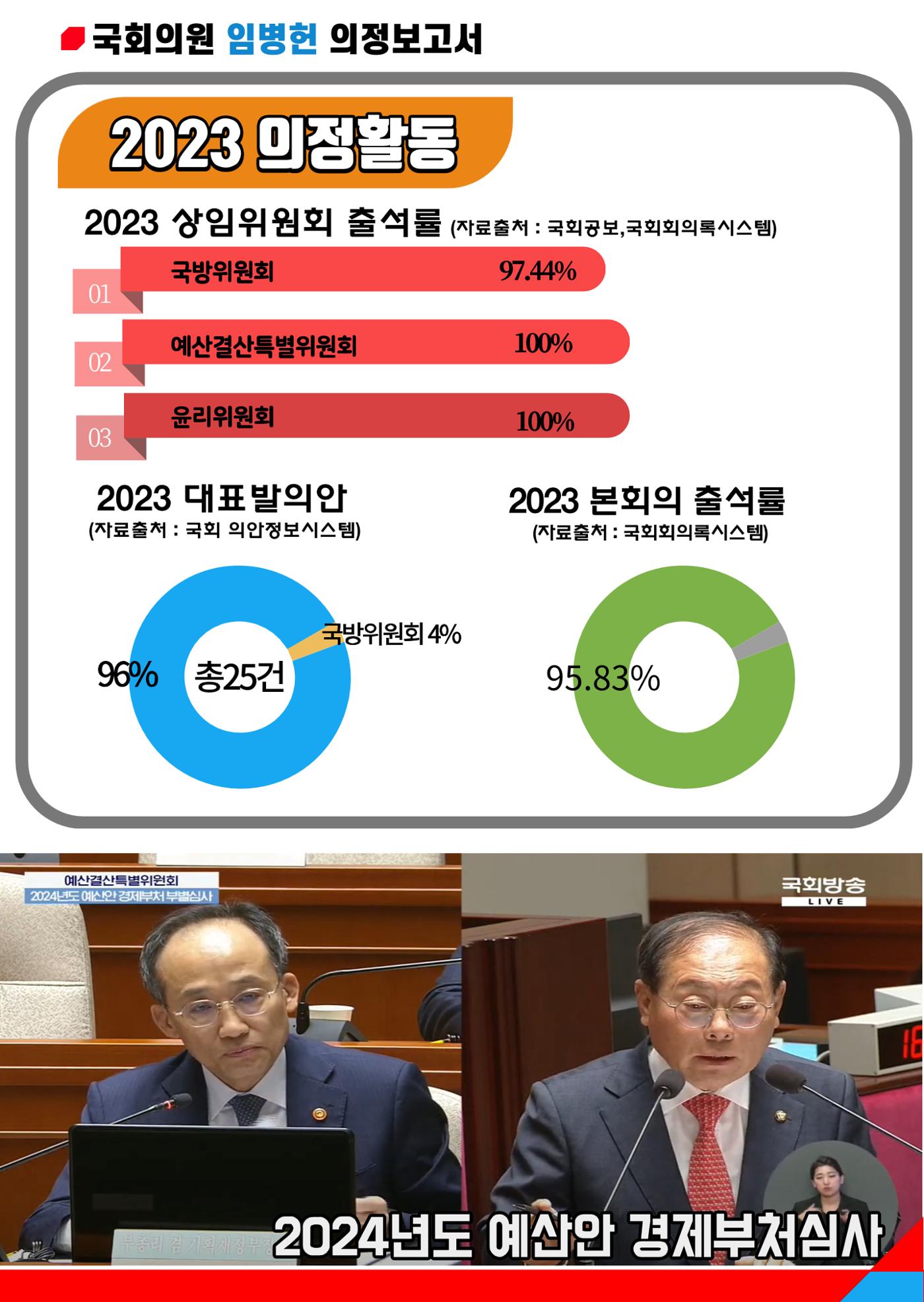 [월간 임병헌 11월호] 11월 의정활동보고서 2페이지