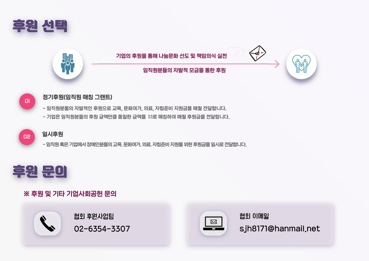 2024년 서장협 중증장애인 꿈지원프로젝트(기업제안서) 6페이지
