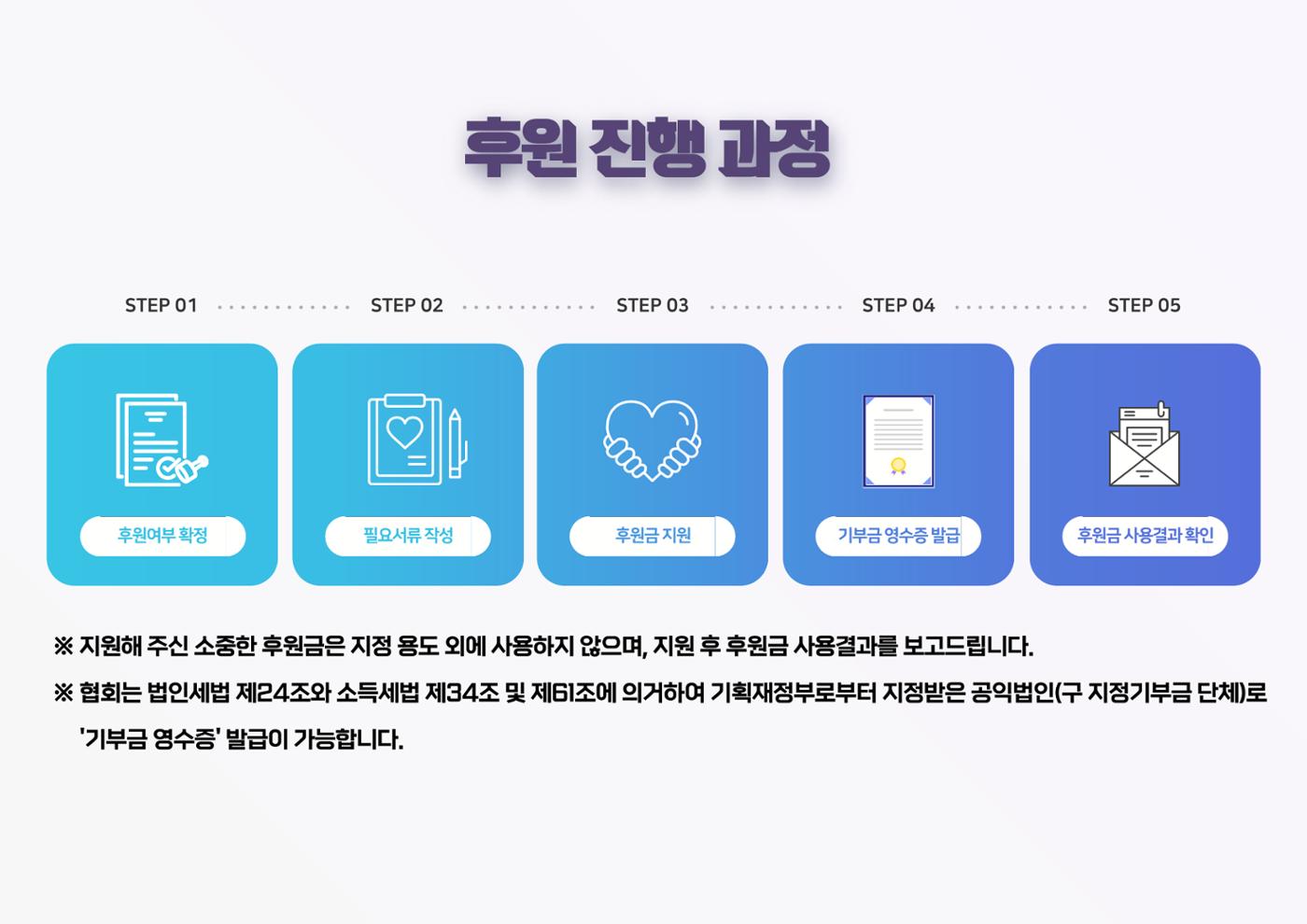 2024년 서장협 중증장애인 꿈지원프로젝트(기업제안서) 7페이지