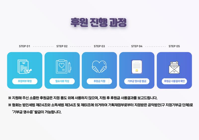 2024년 서장협 중증장애인 꿈지원프로젝트(기업제안서) 7페이지