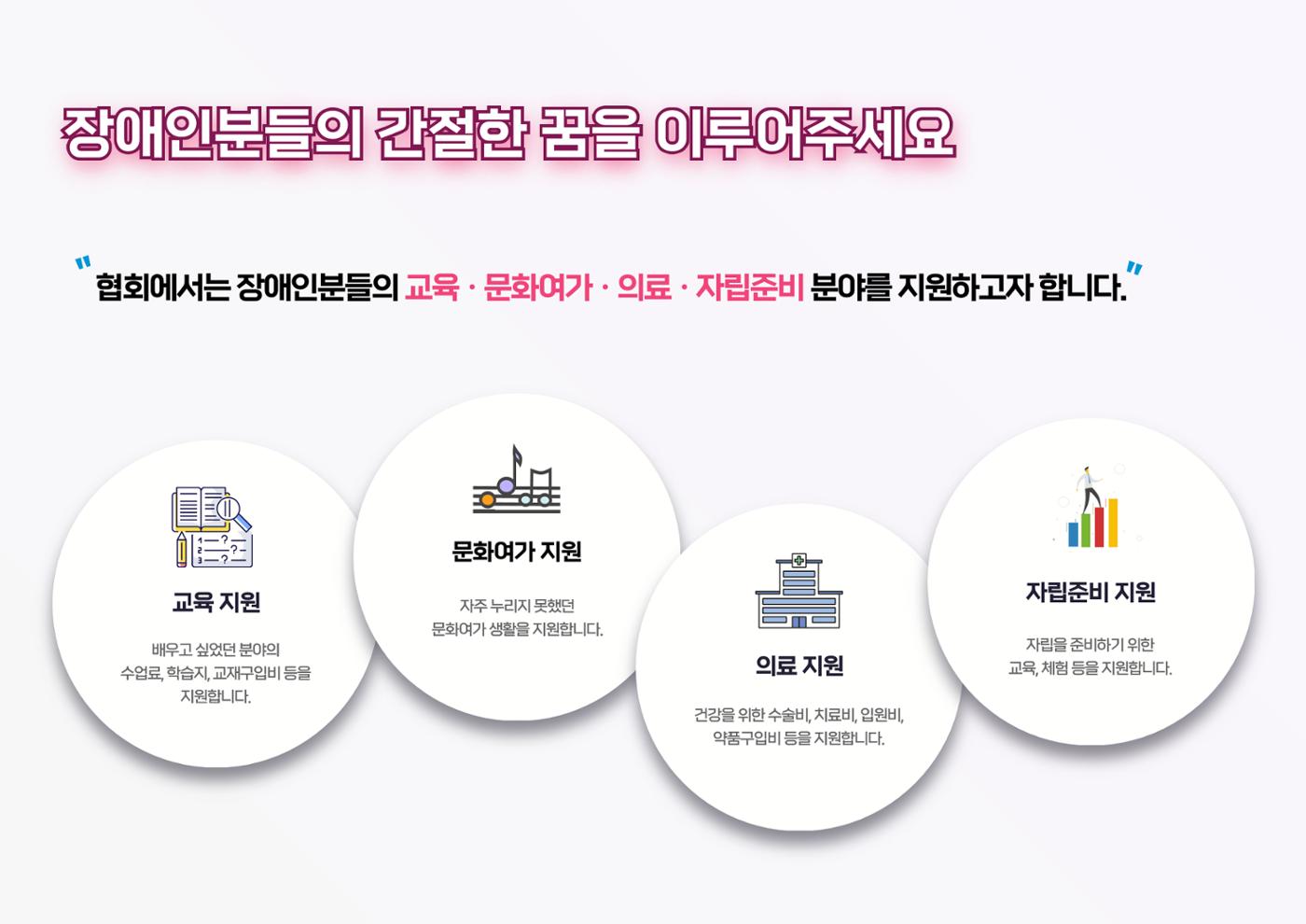 2024년 서장협 중증장애인 꿈지원프로젝트(기업제안서) 4페이지