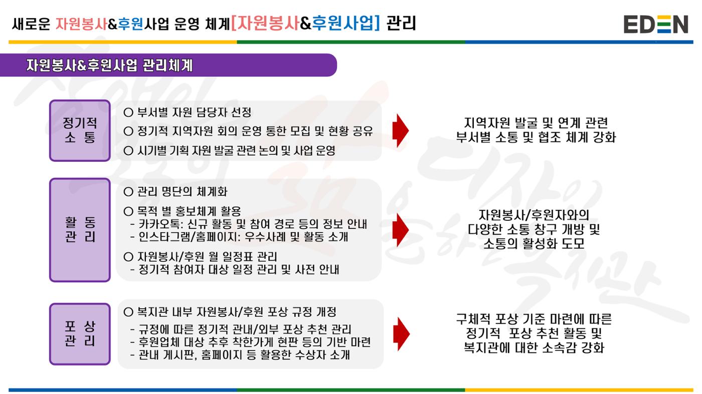 자원봉사&후원사업 운영 계획 안내서 12페이지