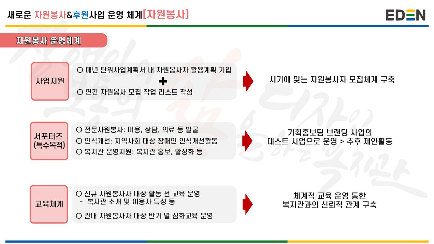 자원봉사&후원사업 운영 계획 안내서 9페이지