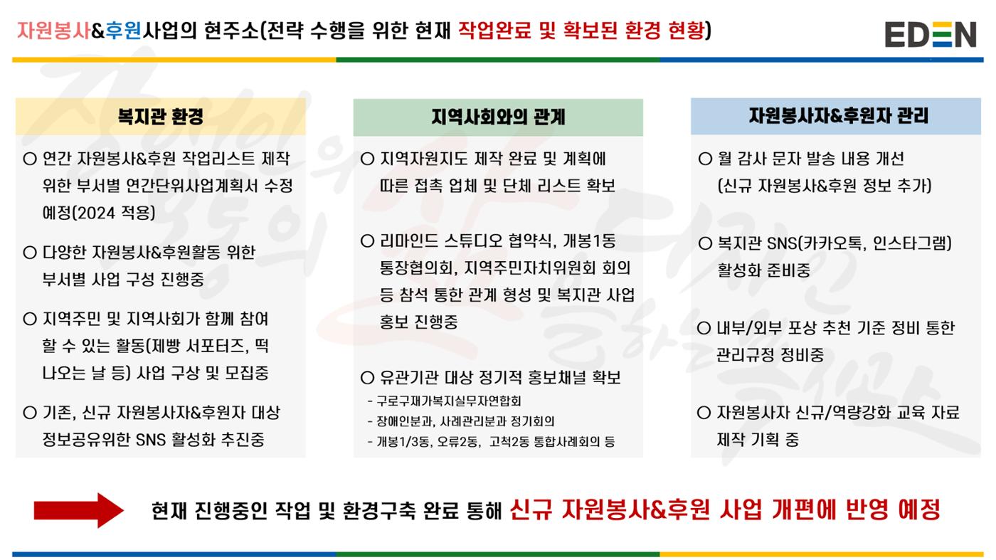 자원봉사&후원사업 운영 계획 안내서 6페이지
