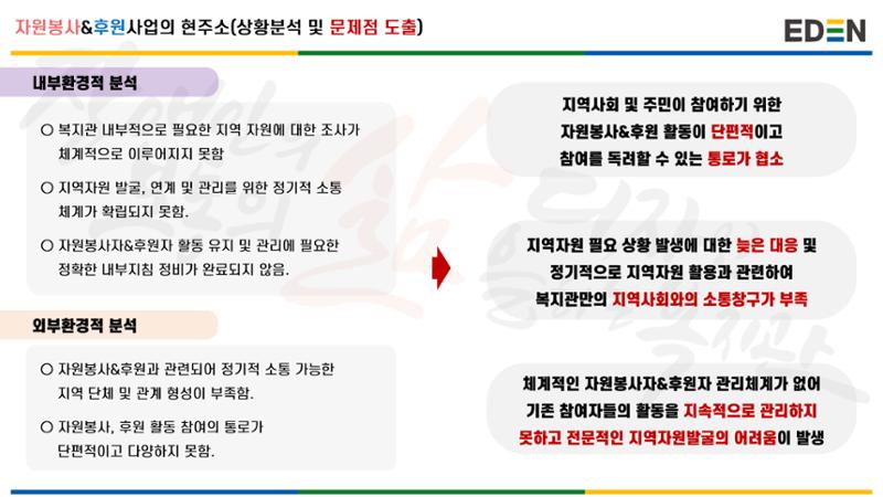 자원봉사&후원사업 운영 계획 안내서 4페이지