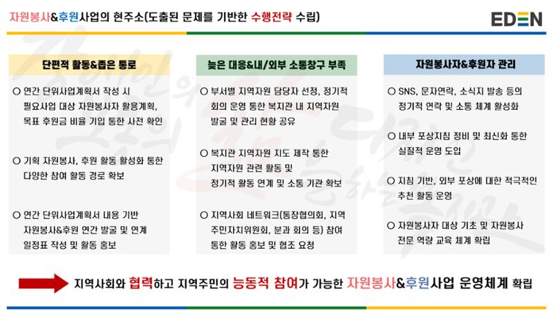 자원봉사&후원사업 운영 계획 안내서 5페이지