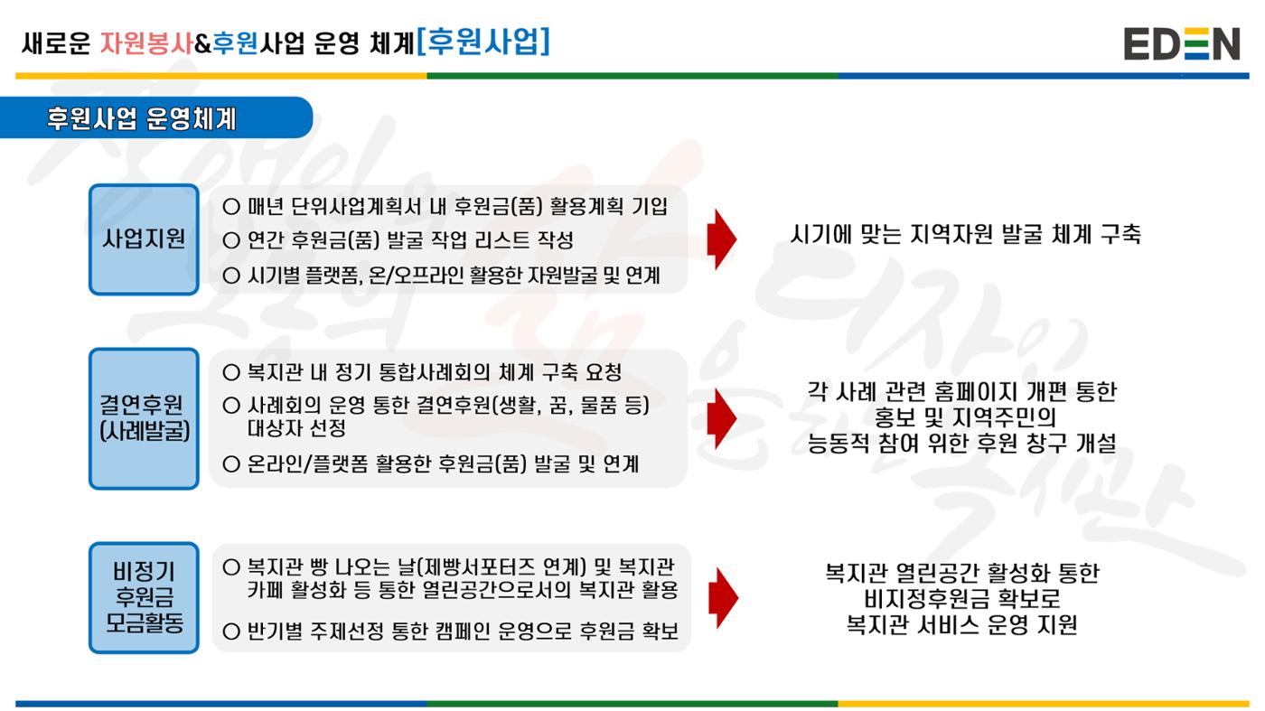 자원봉사&후원사업 운영 계획 안내서 10페이지