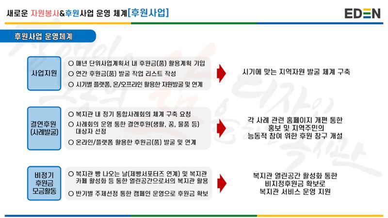 자원봉사&후원사업 운영 계획 안내서 10페이지