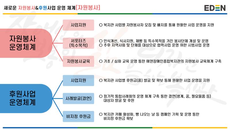 자원봉사&후원사업 운영 계획 안내서 8페이지