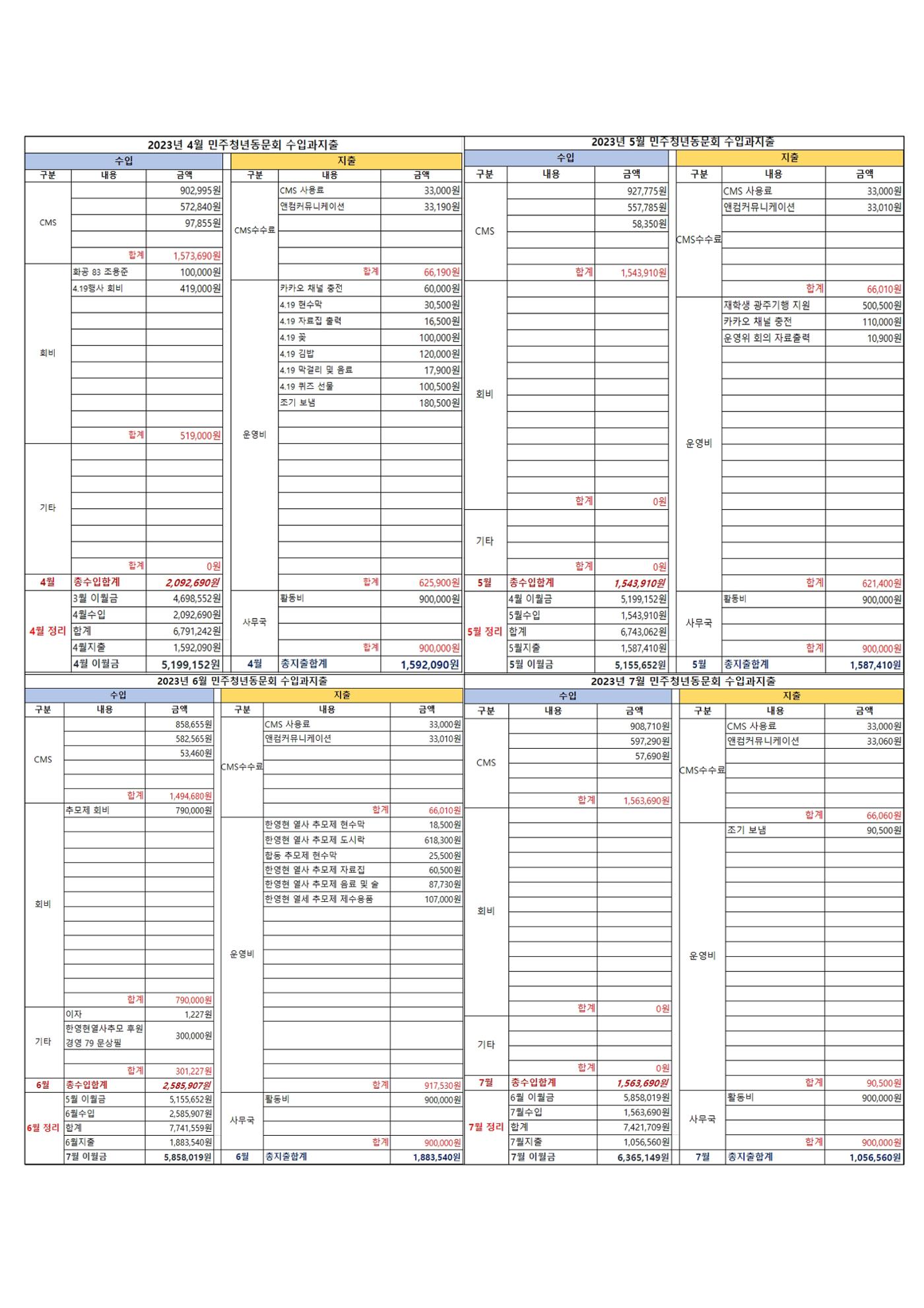 2023 한양대 민주청년동문회 총회 10페이지