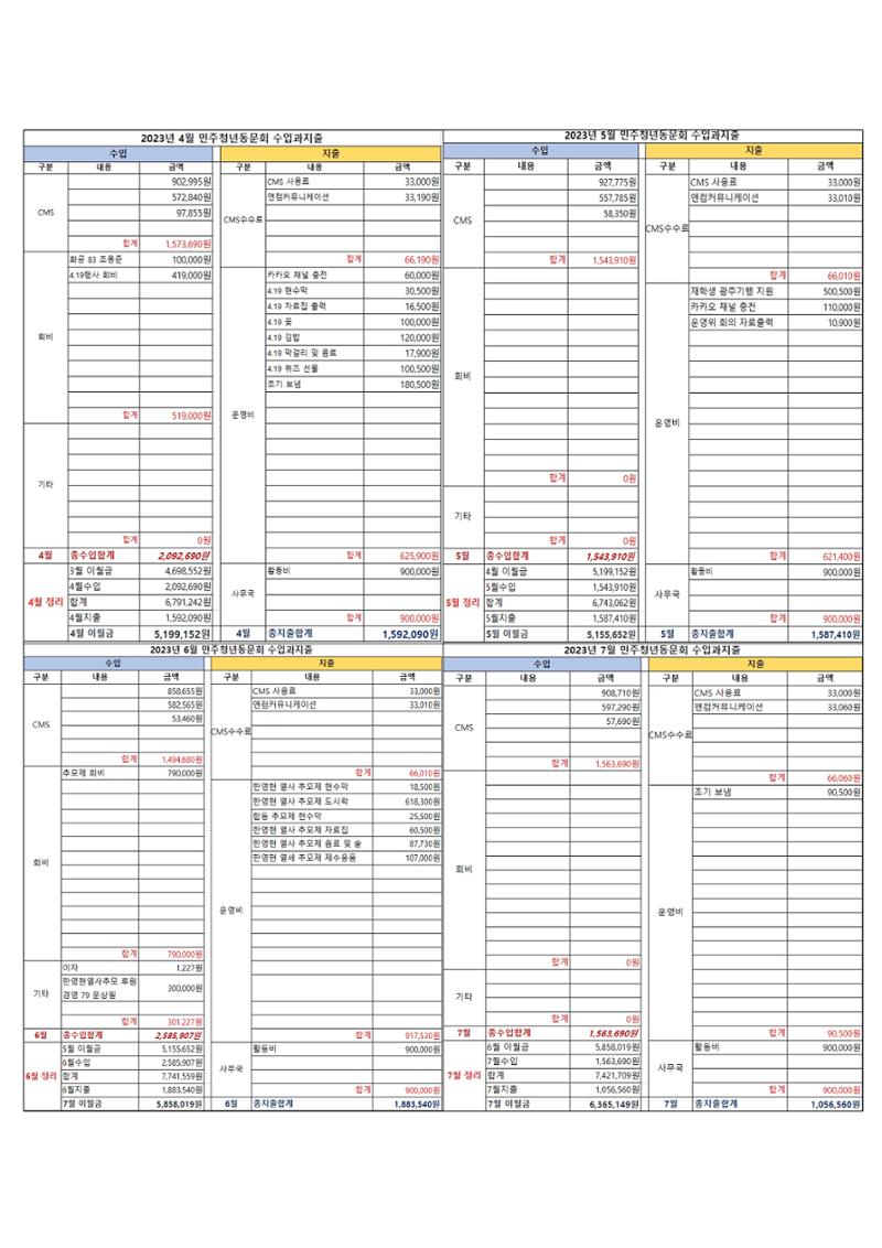 2023 한양대 민주청년동문회 총회 10페이지