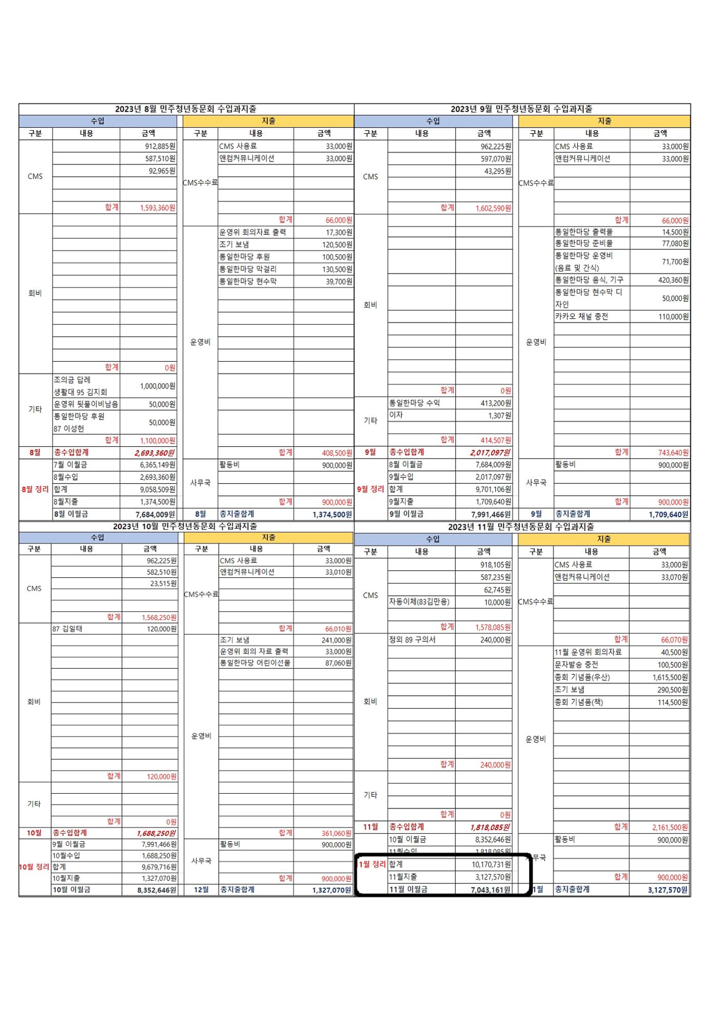 2023 한양대 민주청년동문회 총회 11페이지
