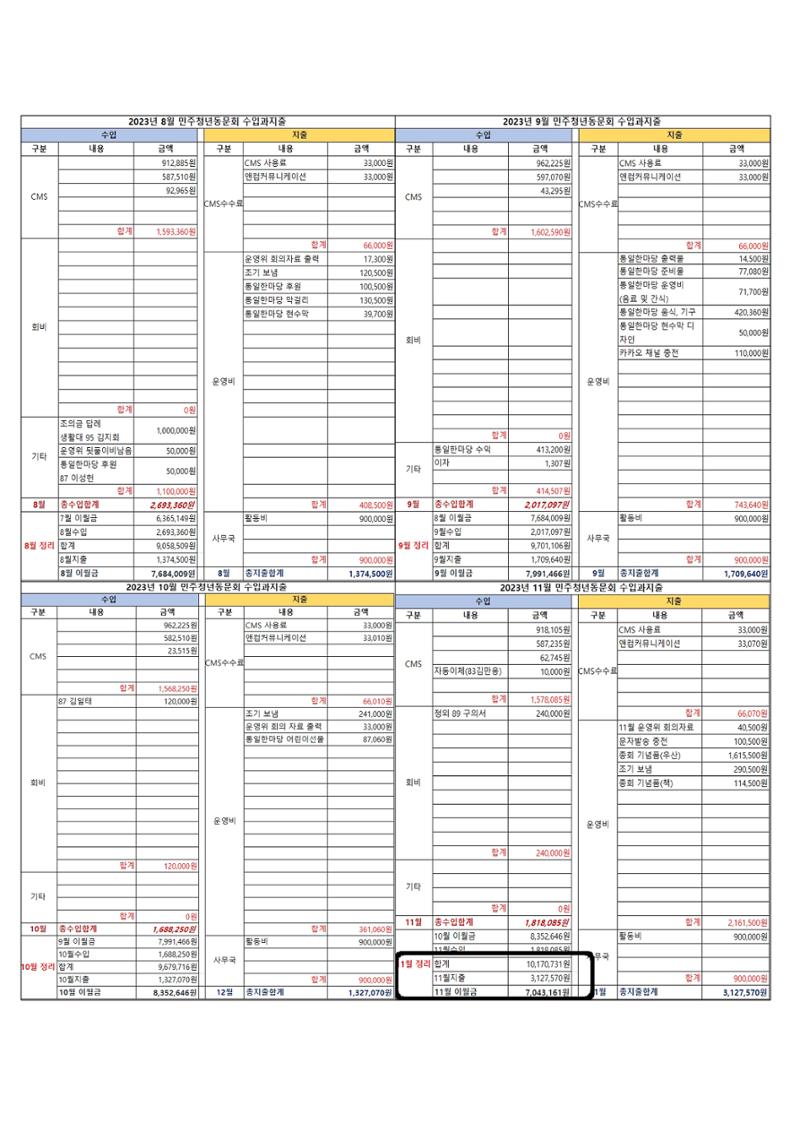 2023 한양대 민주청년동문회 총회 11페이지
