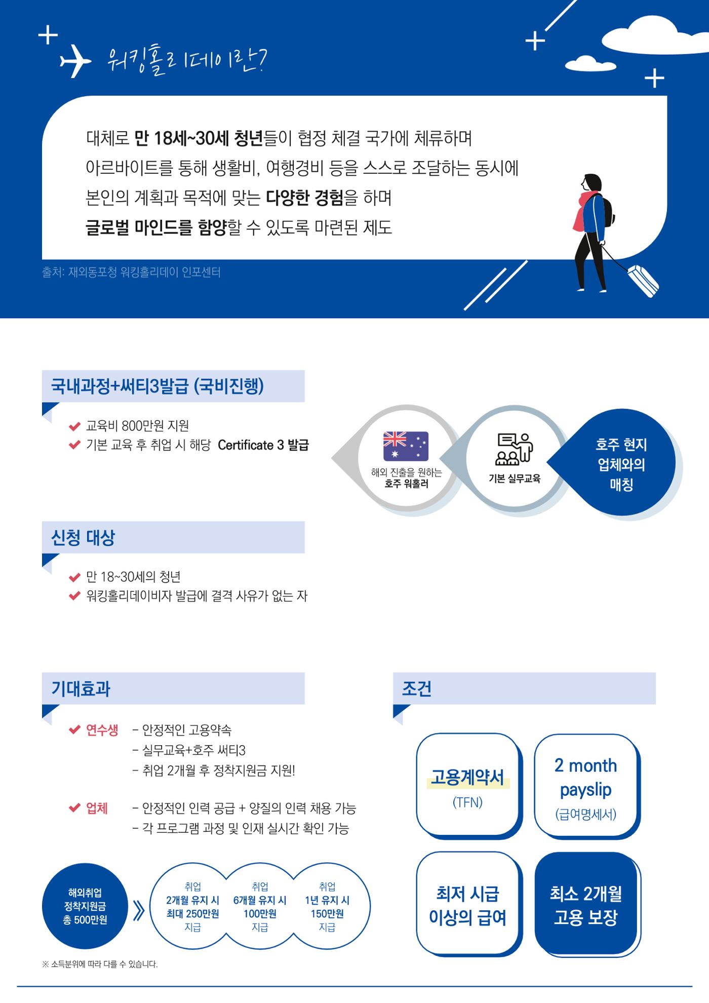 호주 워킹홀리데이 써티 3 2페이지