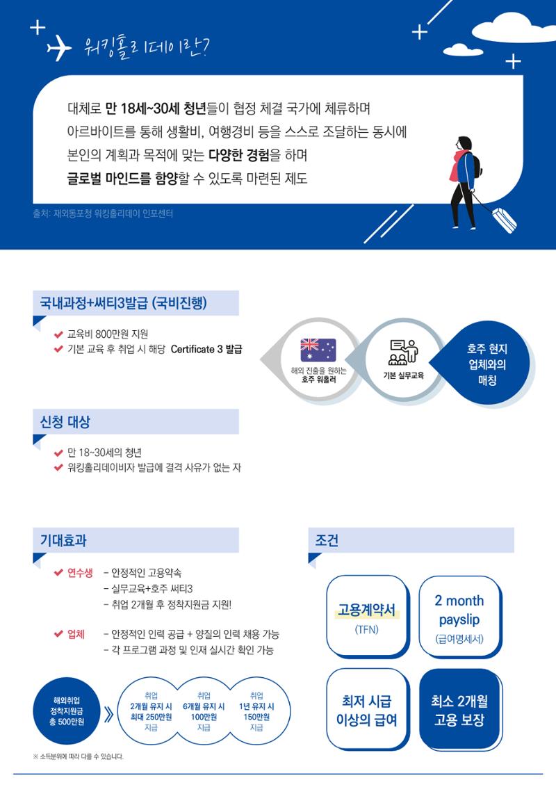 호주 워킹홀리데이 써티 3 2페이지
