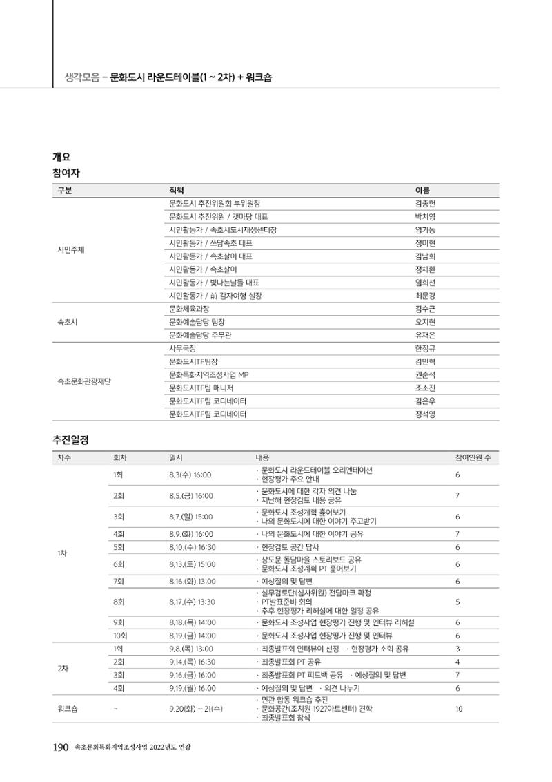속초문화특화지역조성사업 2022년도 연감 189페이지