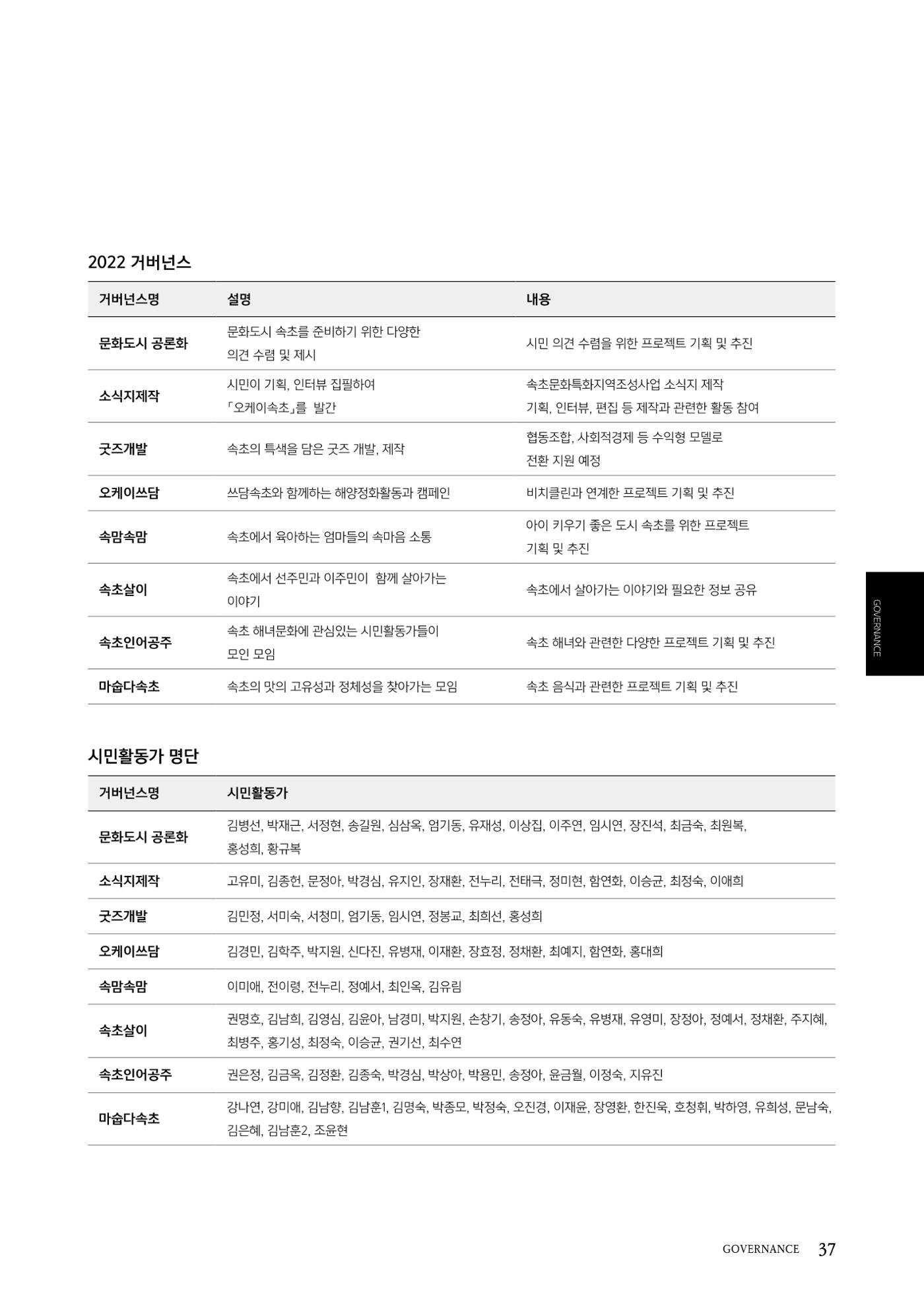 속초문화특화지역조성사업 2022년도 연감 36페이지