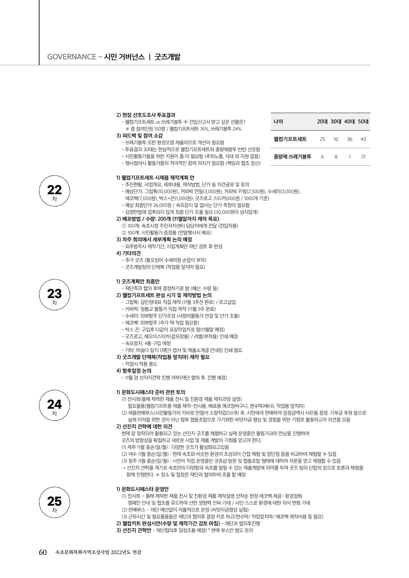 속초문화특화지역조성사업 2022년도 연감 59페이지