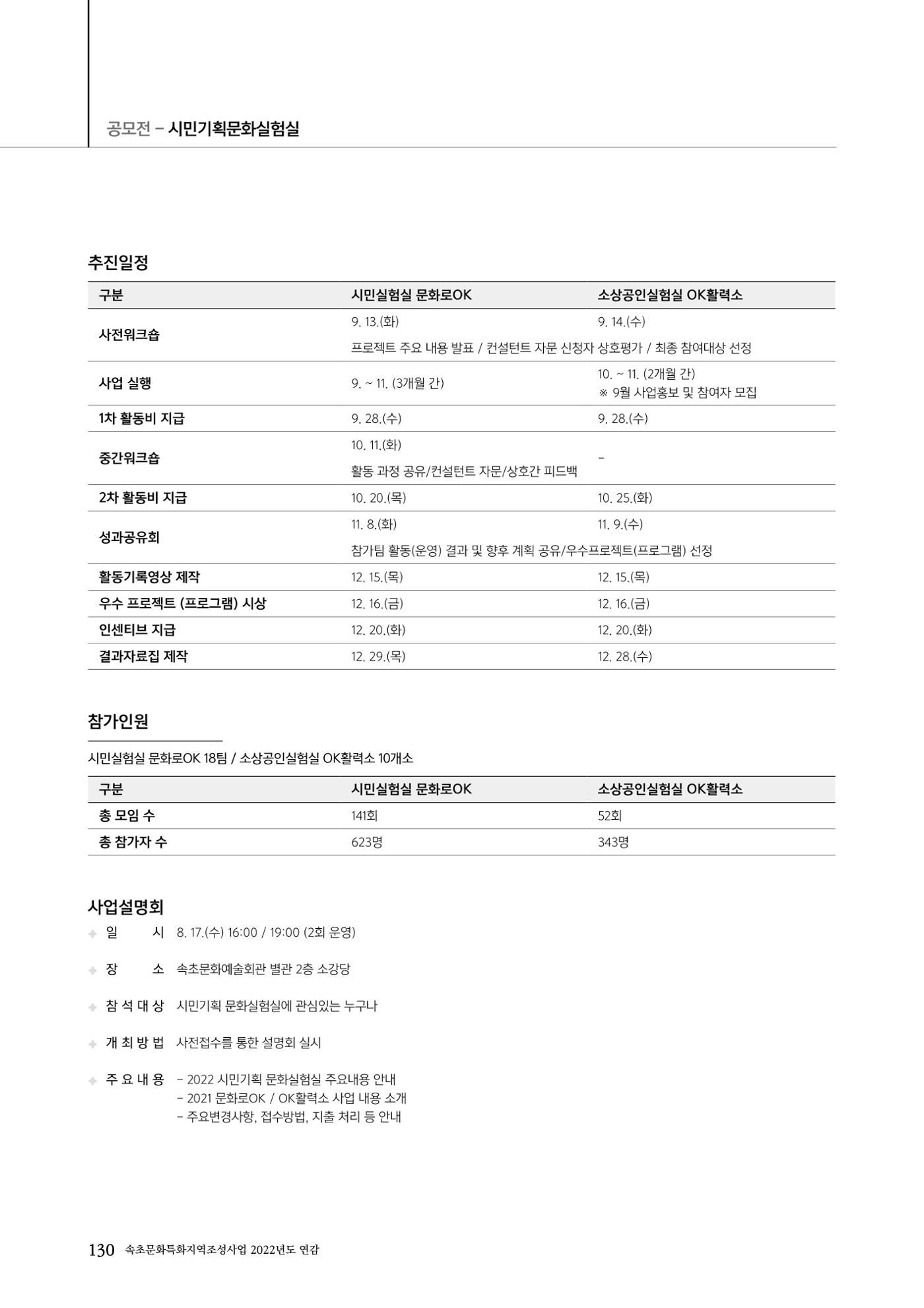 속초문화특화지역조성사업 2022년도 연감 129페이지
