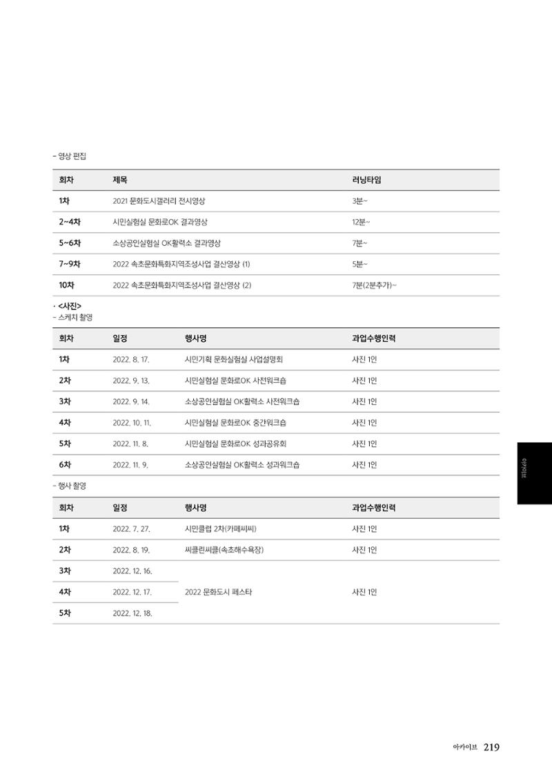 속초문화특화지역조성사업 2022년도 연감 218페이지