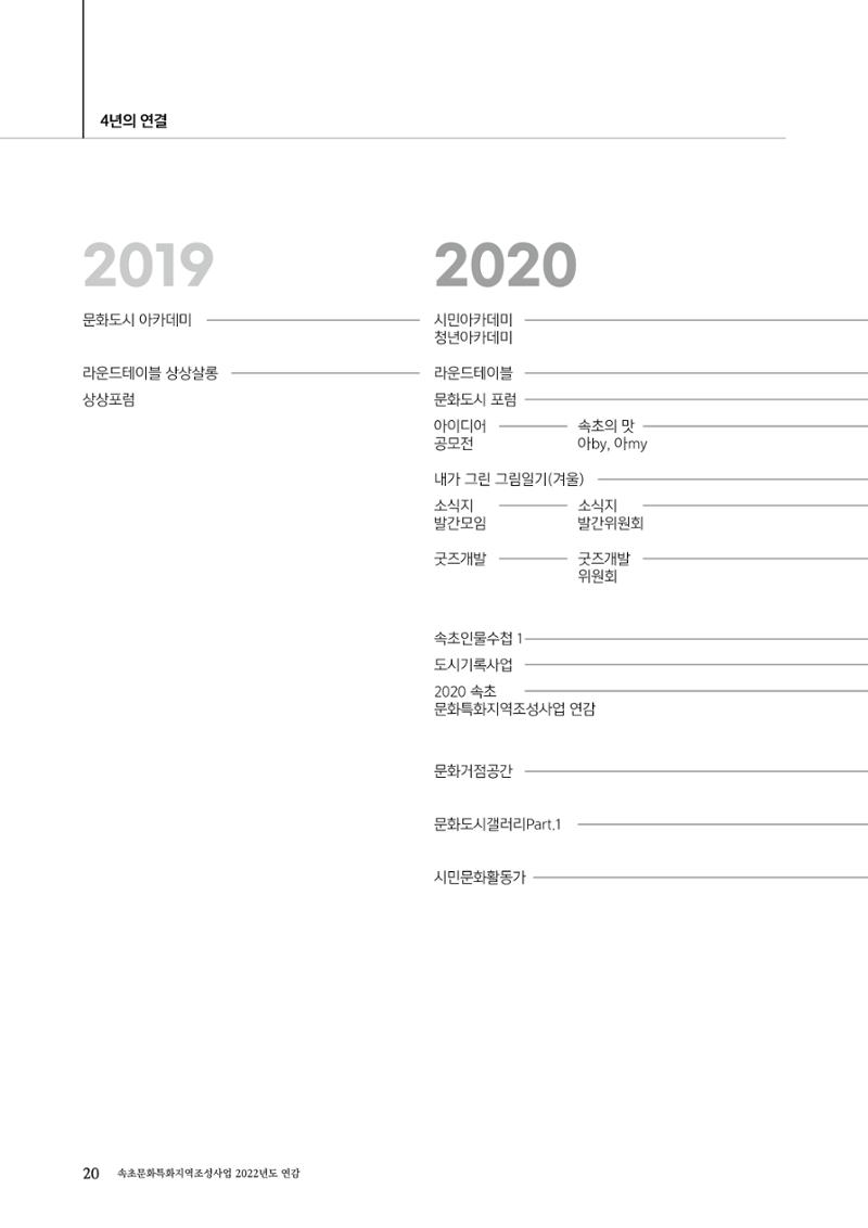 속초문화특화지역조성사업 2022년도 연감 19페이지