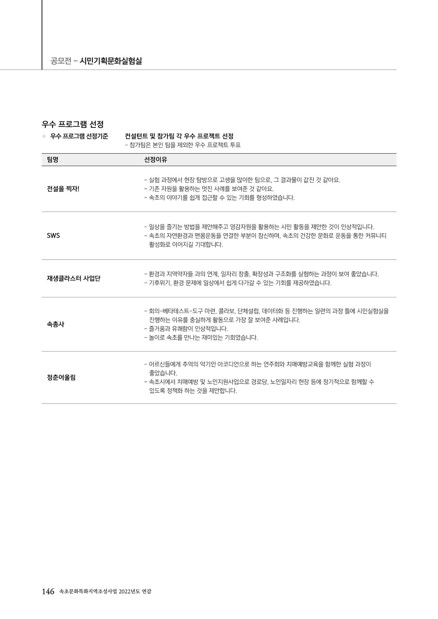 속초문화특화지역조성사업 2022년도 연감 145페이지