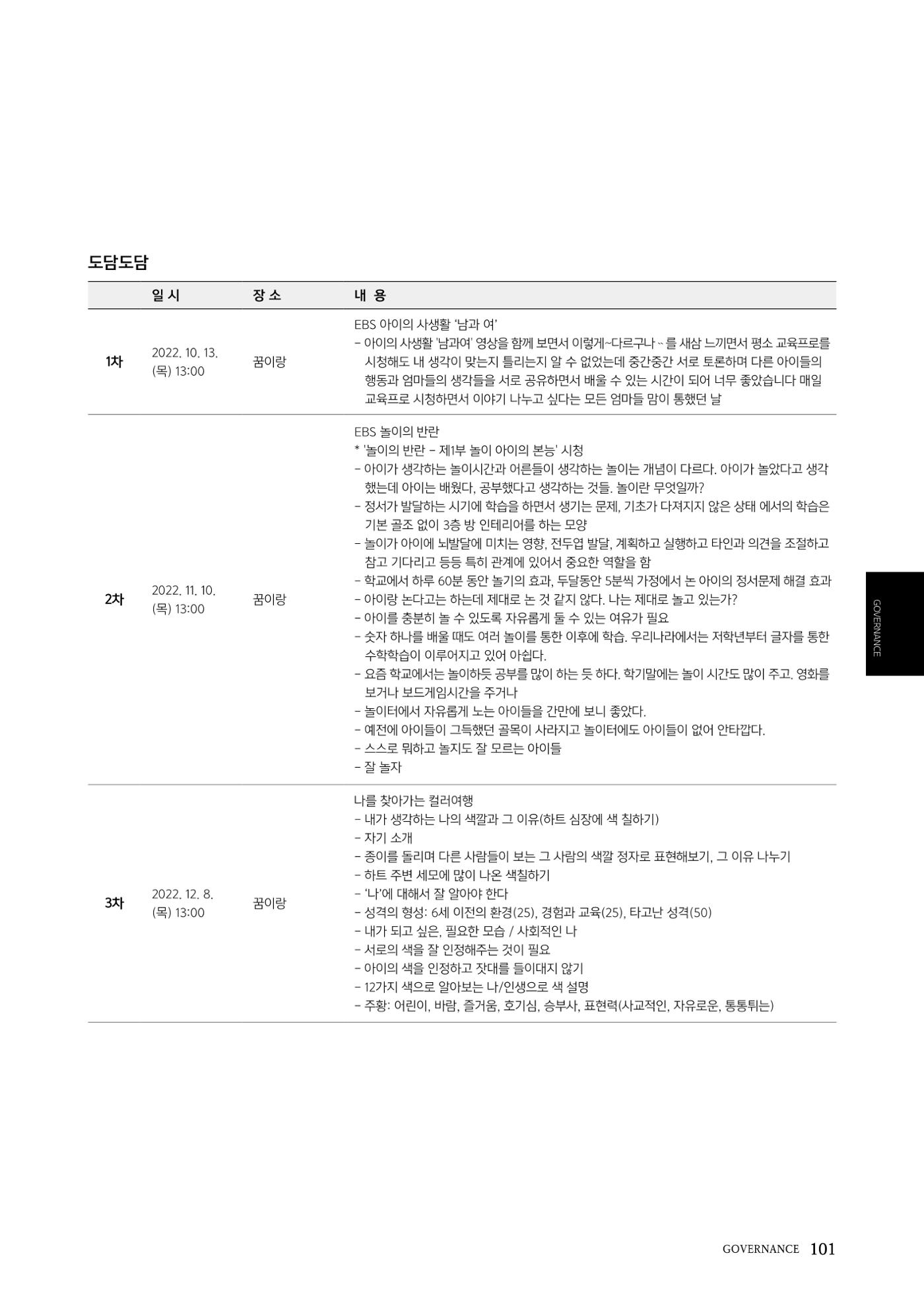 속초문화특화지역조성사업 2022년도 연감 100페이지