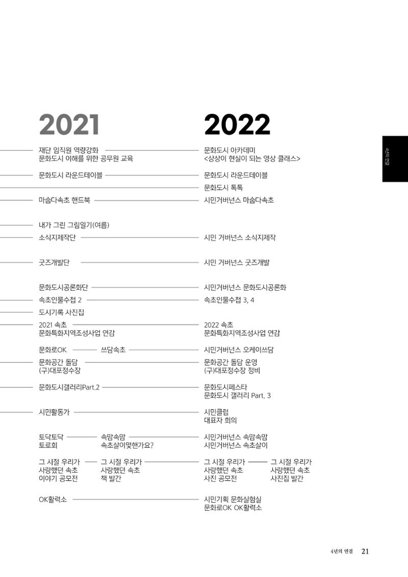 속초문화특화지역조성사업 2022년도 연감 20페이지