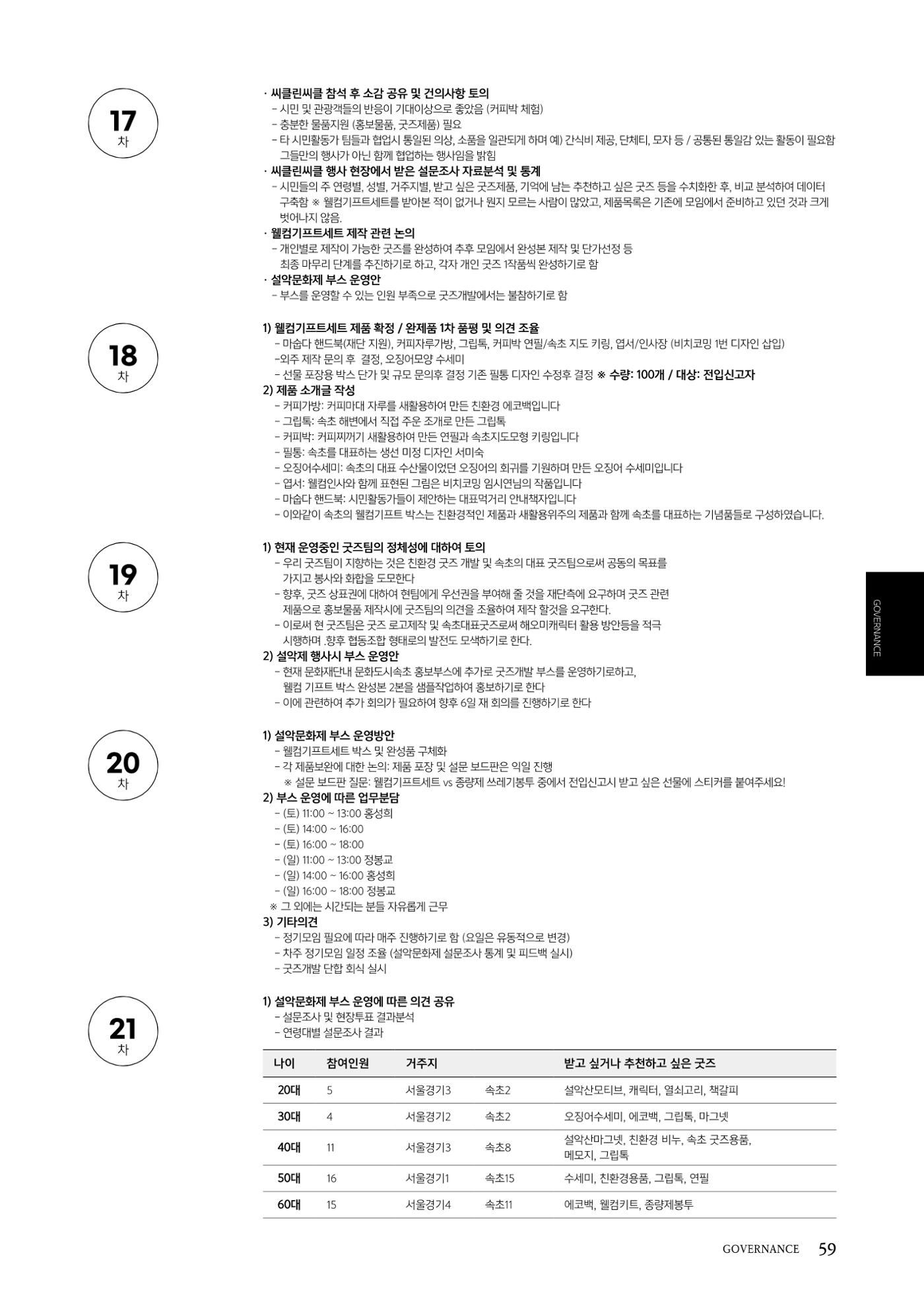속초문화특화지역조성사업 2022년도 연감 58페이지