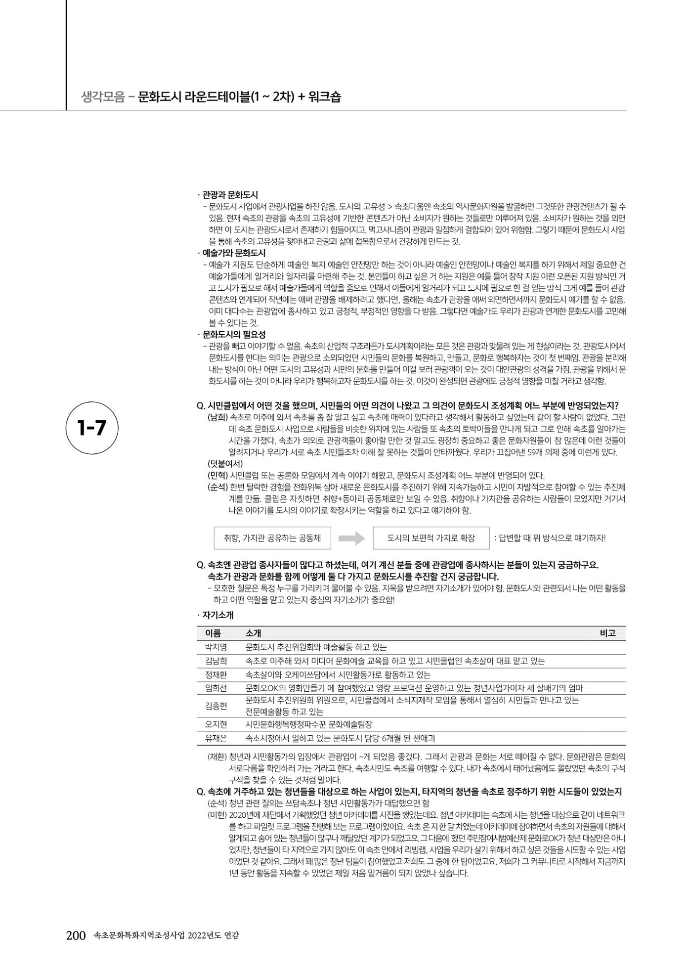 속초문화특화지역조성사업 2022년도 연감 199페이지