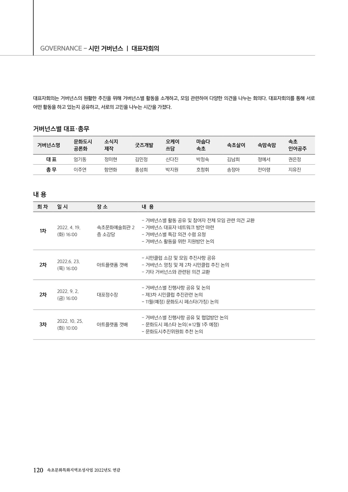 속초문화특화지역조성사업 2022년도 연감 119페이지