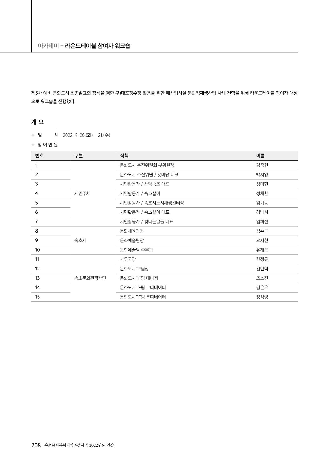 속초문화특화지역조성사업 2022년도 연감 207페이지
