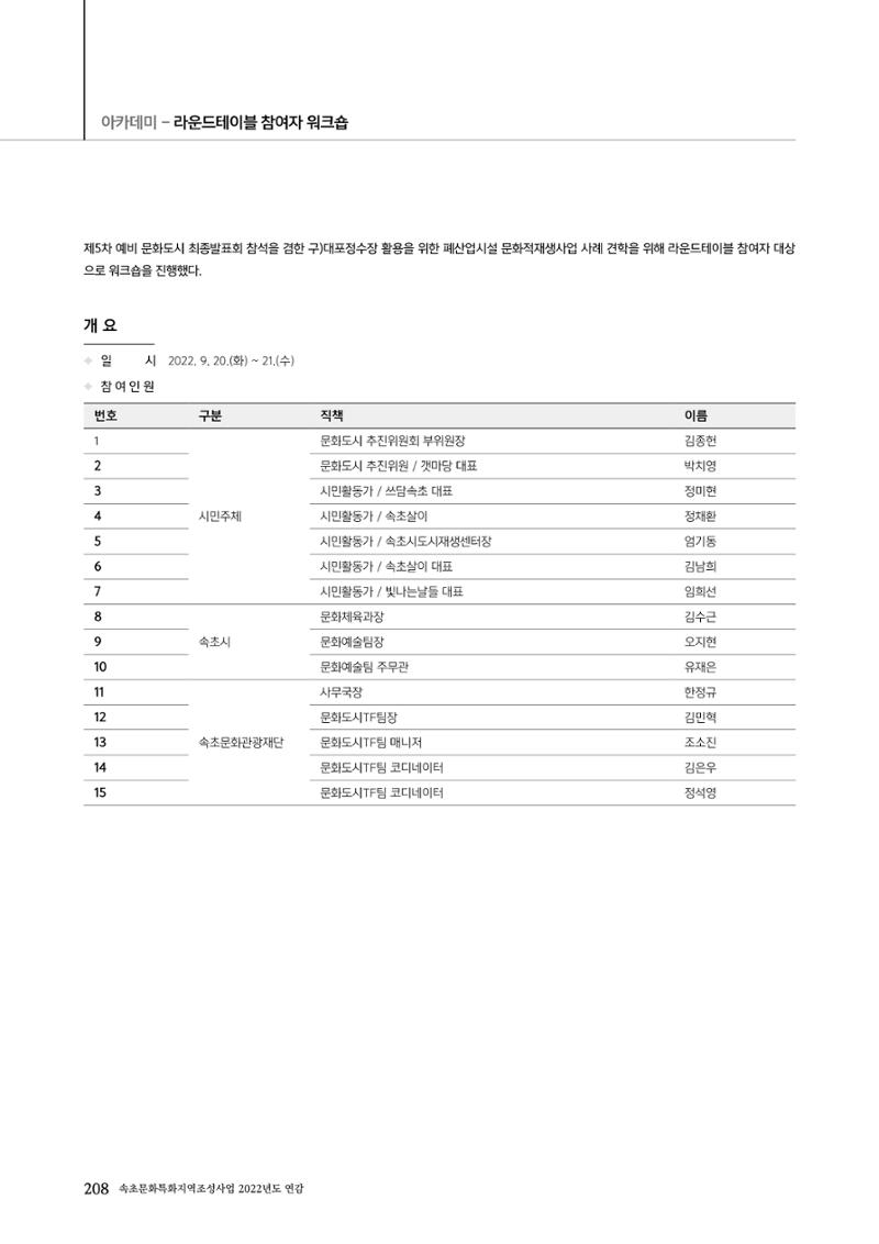 속초문화특화지역조성사업 2022년도 연감 207페이지
