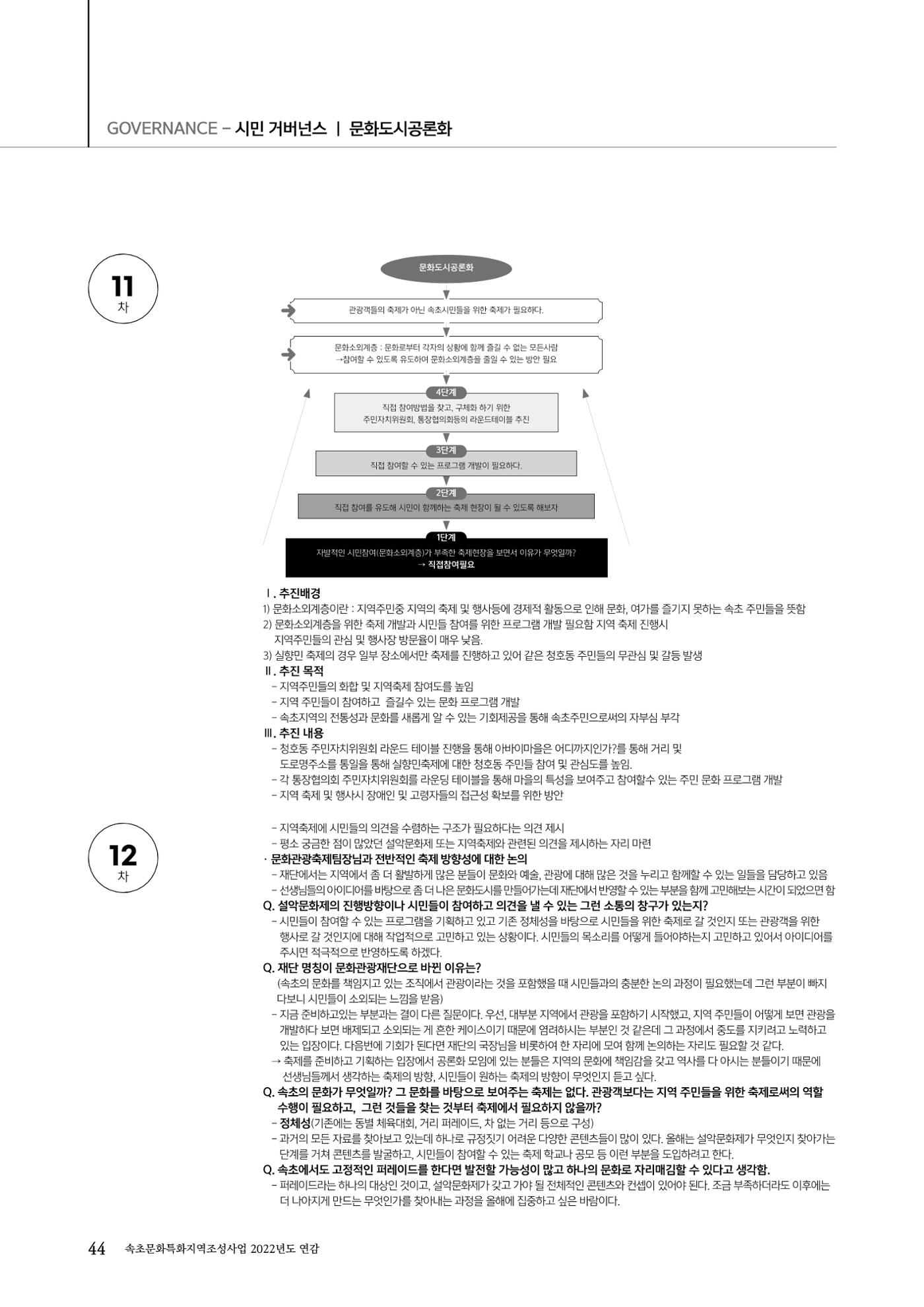 속초문화특화지역조성사업 2022년도 연감 43페이지