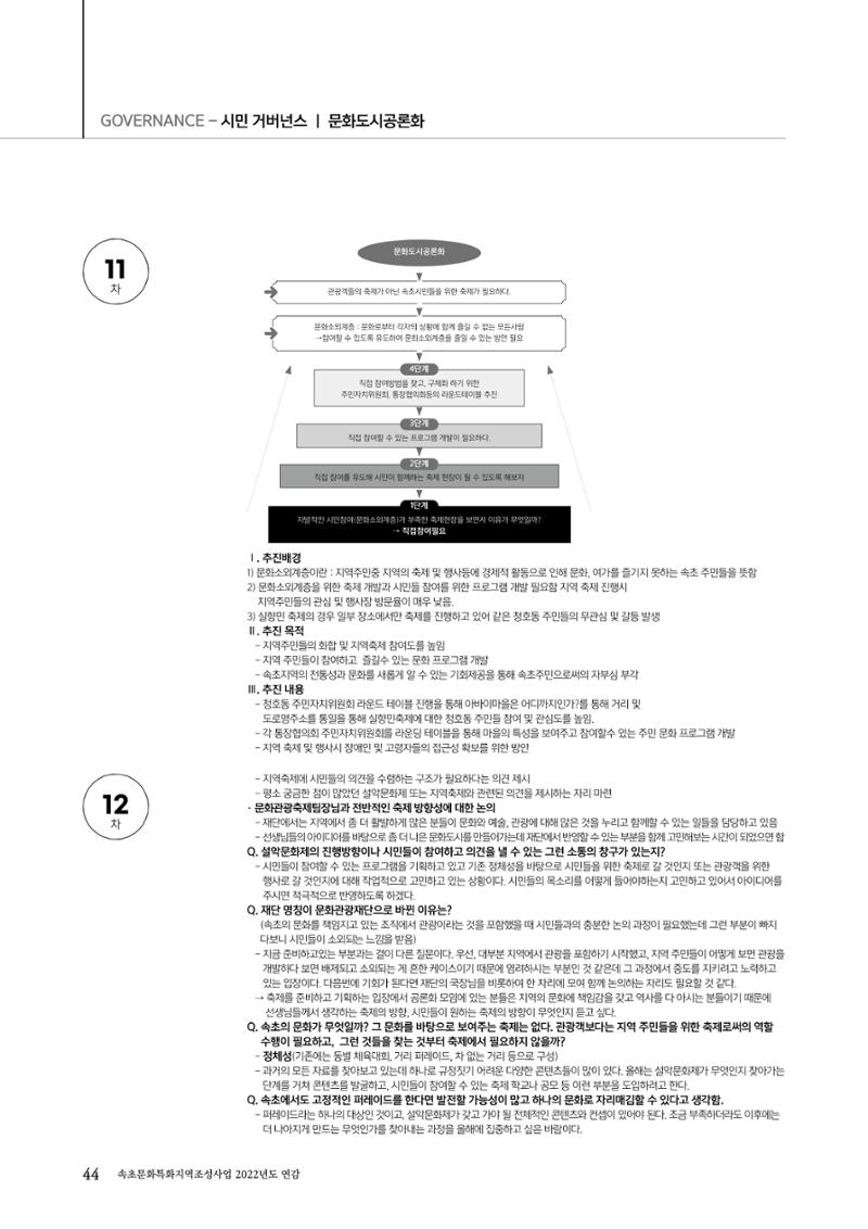 속초문화특화지역조성사업 2022년도 연감 43페이지