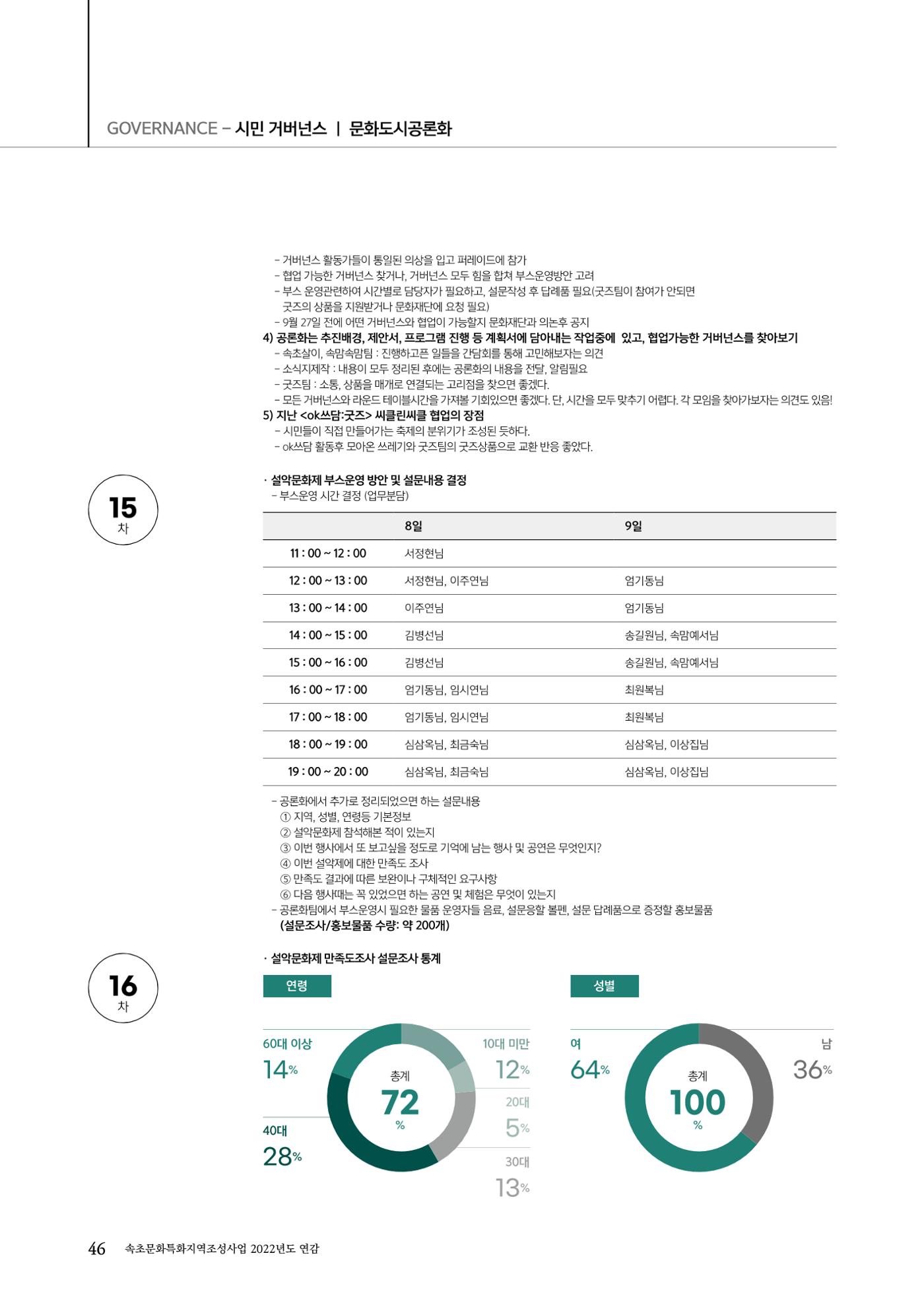 속초문화특화지역조성사업 2022년도 연감 45페이지