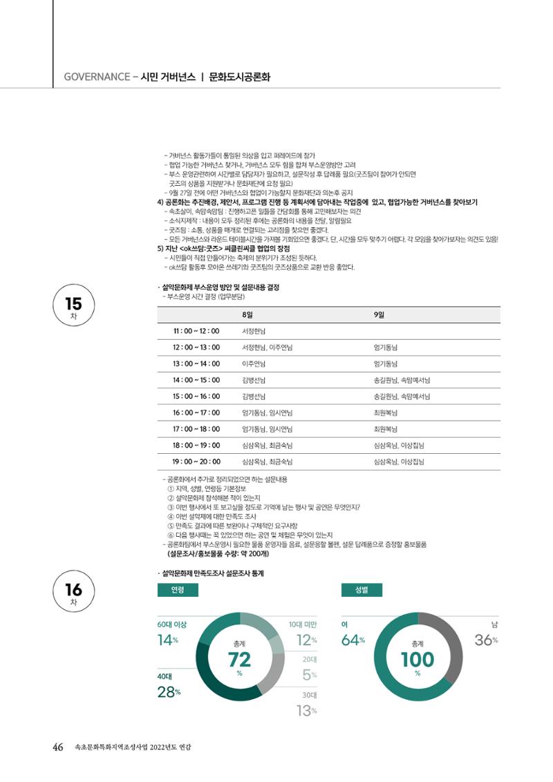 속초문화특화지역조성사업 2022년도 연감 45페이지