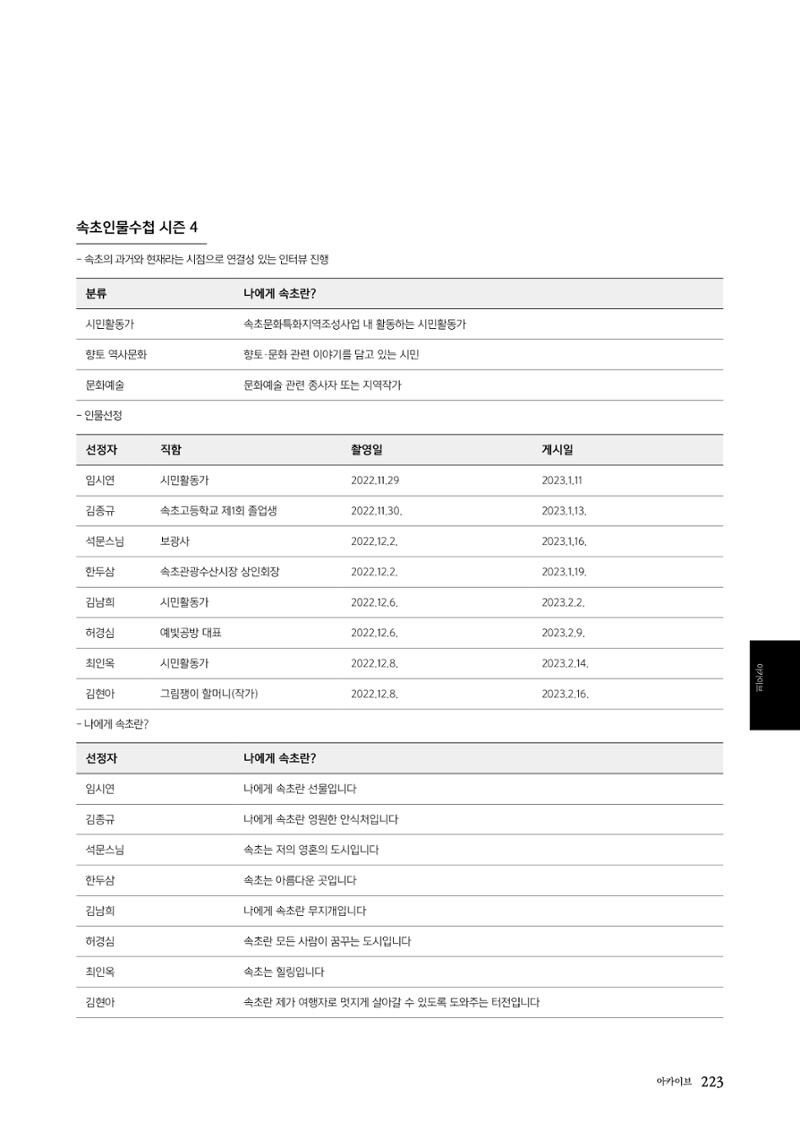 속초문화특화지역조성사업 2022년도 연감 222페이지