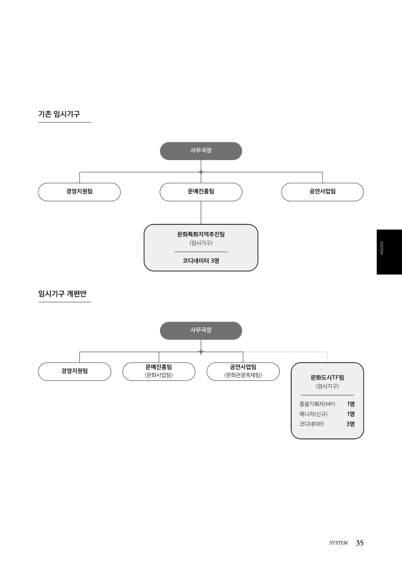 속초문화특화지역조성사업 2022년도 연감 34페이지