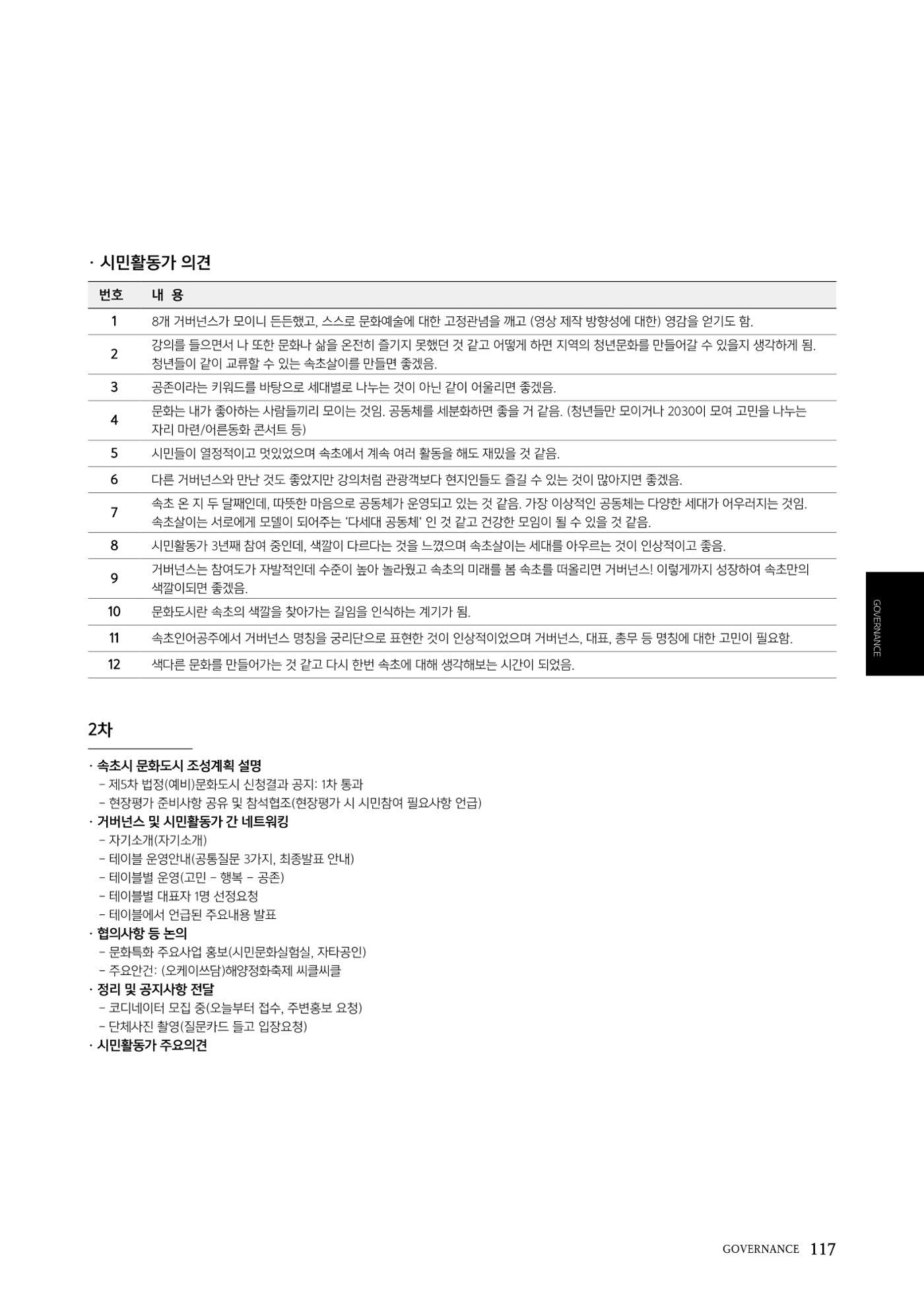 속초문화특화지역조성사업 2022년도 연감 116페이지